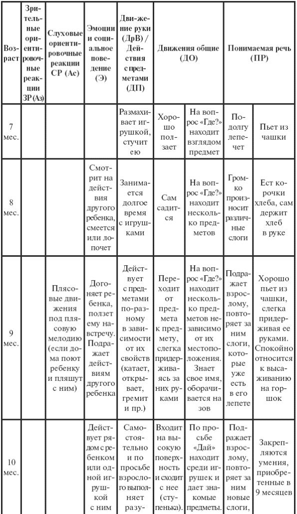Продолжение табл 3 Окончание табл 3 Таблица 4 - фото 8