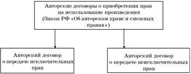 В ГК РФ вводится система трехчленного деления договоров о приобретении прав - фото 132