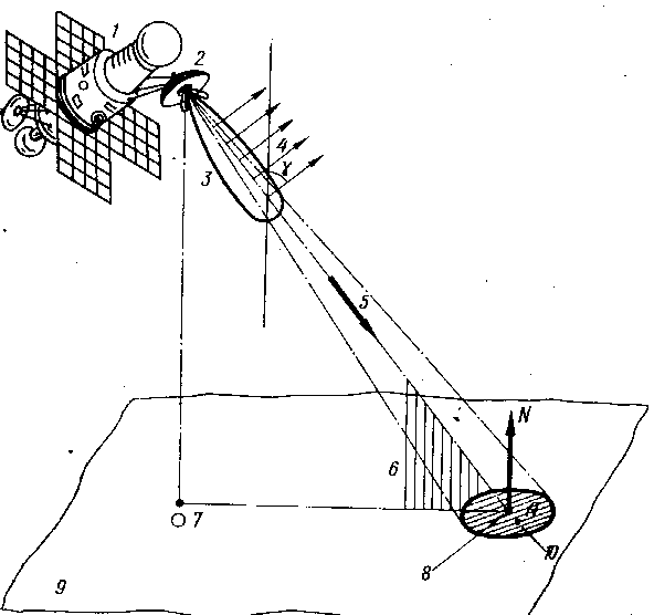 Рис 1 Схема пассивных радиоисследований планет 1 КА 2 антенна 3 - фото 1