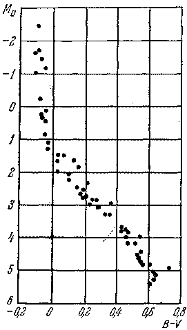 Рис 14Диаграмма Герцшпрунга Рессела для звездного скопления Плеяды - фото 25