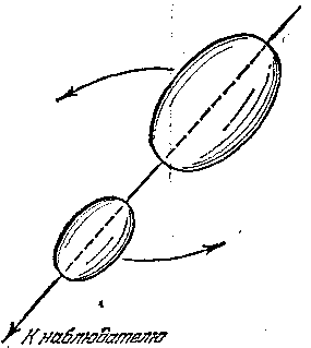 Рис 19Схема затмения в тесной двойной системе с эллипсоидальными - фото 30