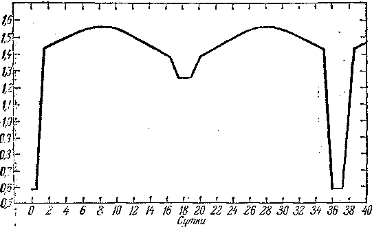 Рис 19Схема затмения в тесной двойной системе с эллипсоидальными - фото 31