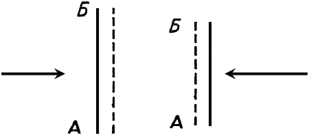 Схема 7 и 8 Линия АБ проложенный след Стрелка указывает направление ветра - фото 55