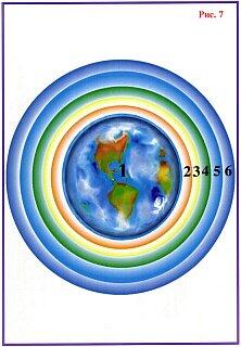 Рис 7 шесть сфер возникшие при слиянии семи первичных материй в зоне - фото 7