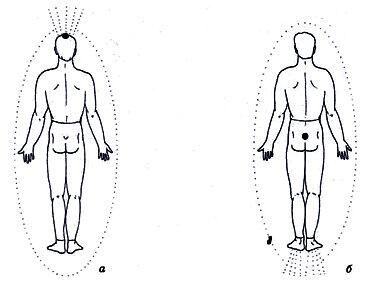 В человеческом теле проходят два главных меридиана энергетических канала - фото 2