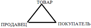 Рис 11 Первый треугольник торгового бизнеса Вот тот треугольник на котором - фото 1