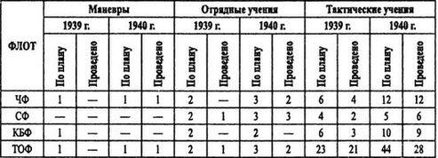 Причем в 1941 г черноморцы уже в июне месяце провели совместные маневры с - фото 1