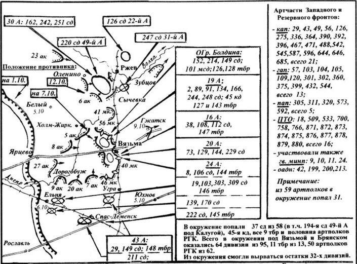 Схема 23 Перечень соединений и частей попавших в окружение в районе Ельни - фото 130