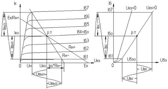 Рисунок 210 Динамические характеристики каскада с ОЭ Нагрузки - фото 23