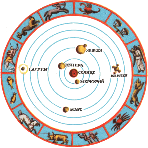Великий польский астроном Николай Коперник открывший что Земля вращается - фото 4