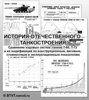  BTVT.narod.ru - «Объект 195» Размышления о возможном облике перспективного российского танка