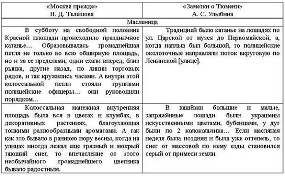 Пример параллельных мест Книги Н Д Телешова и А С Улыбина 5 Структуры - фото 4