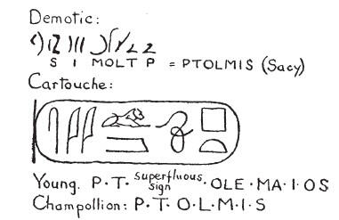 Рис 2 Демотическое письмо и картуш Птолемея прочтение де Саси Юнга и - фото 6