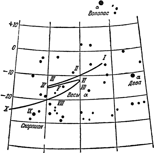 Рис 1 Путь Марса среди звёзд в 1952 году Римскими цифрами отмечены положения - фото 3