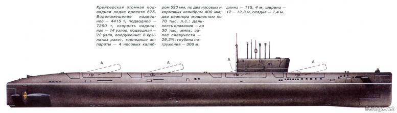 пр675атомный подводный крейсер с крылатыми ракетами шифр Акула ПЛА проект - фото 11