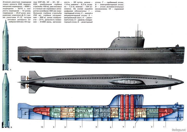 пр658 атомная подводная лодка с баллистическими ракетами ПЛАРК проект 659 - фото 7
