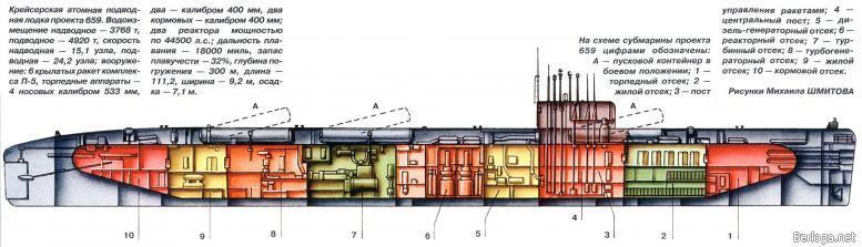 пр659 атомная подводная лодка с крылатыми ракетами пр675атомный подв - фото 9