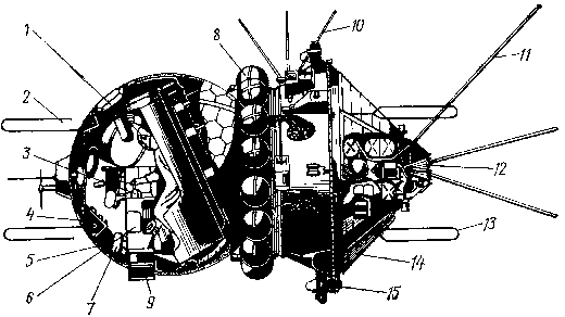 Рис 1 Компоновка КК Восток 1 космонавт в катапультируемом кресле 2 - фото 1
