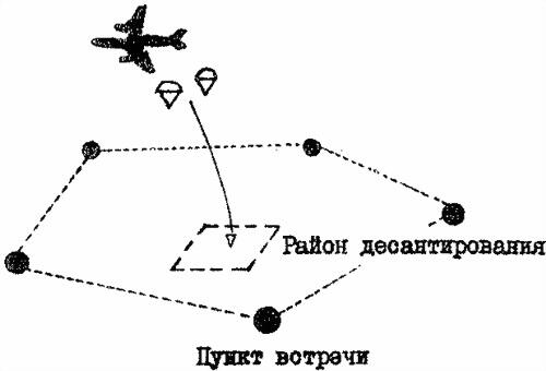 Схема 8 Десантирование парашютистов ПОВСЕДНЕВНАЯ ДЕЯТЕЛЬНОСТЬ ПАРТИЗАНСКИХ - фото 8