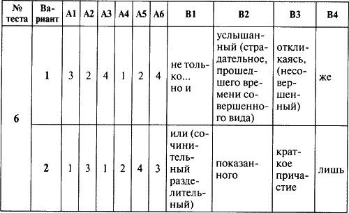 Контрольноизмерительные материалы Русский язык 8 класс - фото 4