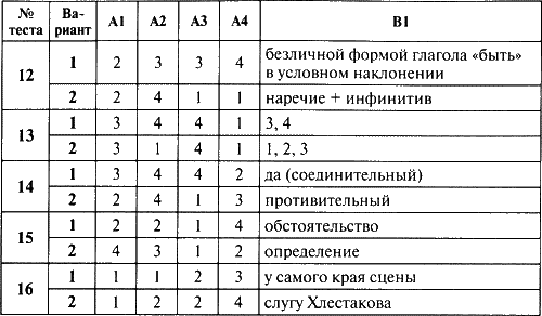 Контрольноизмерительные материалы Русский язык 8 класс - фото 7
