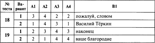 Контрольноизмерительные материалы Русский язык 8 класс - фото 9