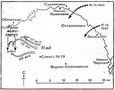 Схема 31 Контратака Балька декабрь 1942 г Схема 32 Решающий этап - фото 31