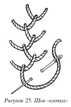 Французский узелок Узелок как правило выполняют пряжей типа ирис в одну нить - фото 28