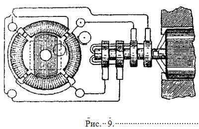 Простейший вид синхронного мотора получается при обматывании листового кольца с - фото 9