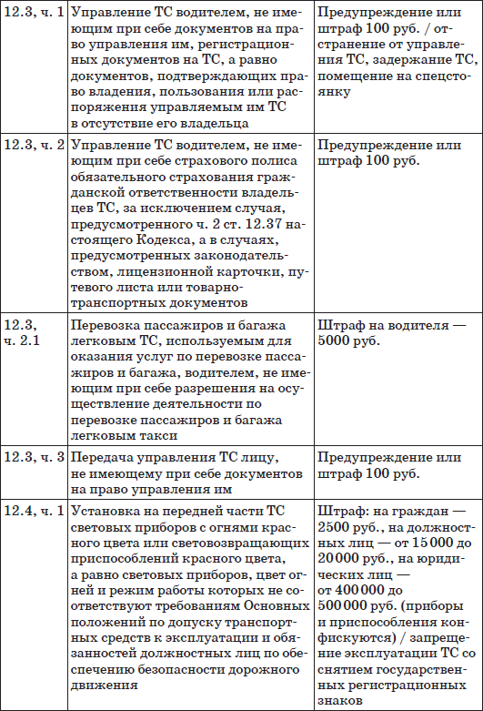 Шпаргалка для водителя 2012 Новые штрафы изменения в ПДД и КОАП полезные телефоны - фото 5