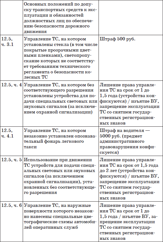 Шпаргалка для водителя 2012 Новые штрафы изменения в ПДД и КОАП полезные телефоны - фото 7