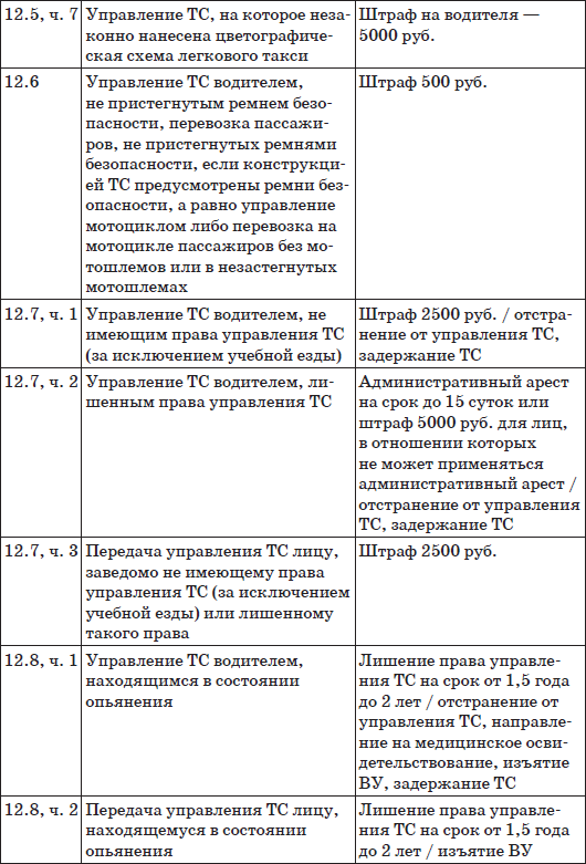 Шпаргалка для водителя 2012 Новые штрафы изменения в ПДД и КОАП полезные телефоны - фото 8