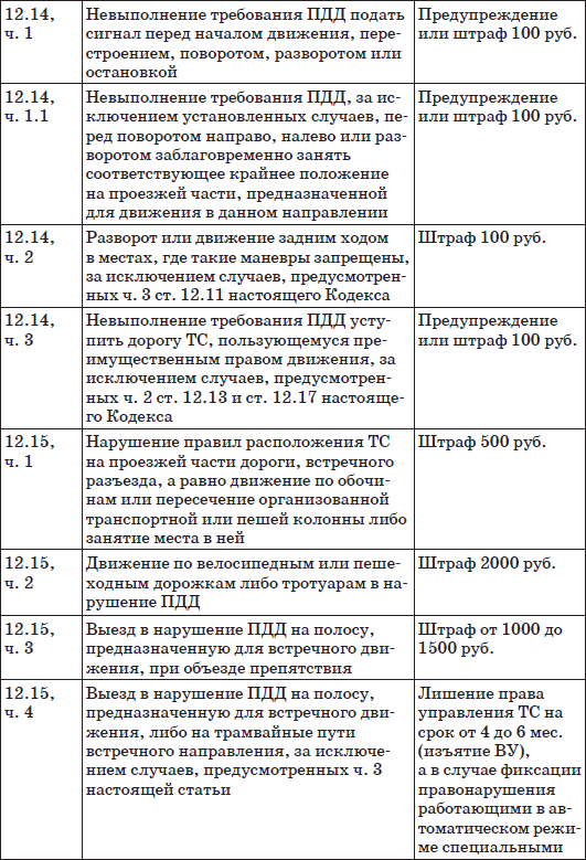 Шпаргалка для водителя 2012 Новые штрафы изменения в ПДД и КОАП полезные телефоны - фото 11