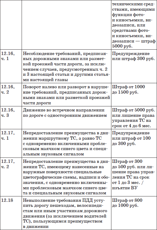 Шпаргалка для водителя 2012 Новые штрафы изменения в ПДД и КОАП полезные телефоны - фото 12