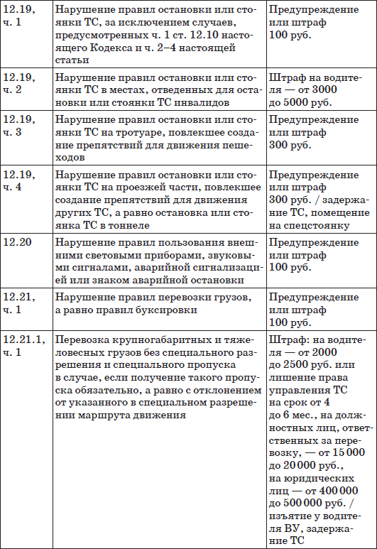 Шпаргалка для водителя 2012 Новые штрафы изменения в ПДД и КОАП полезные телефоны - фото 13