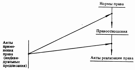 Схема 16 Элементы механизма правового регулирования МПР 3 Подсистемы в МПР - фото 1