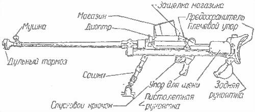 Рис 1 Английское 14мм противотанковое ружье БОЙС Вид слева Рис 2 - фото 1
