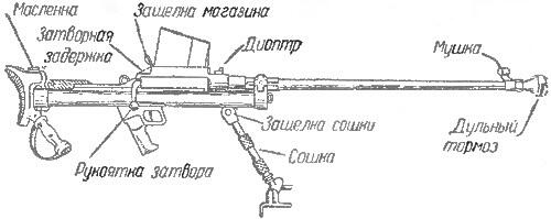 Рис 2 Английское 14мм противотанковое ружье БОЙС Вид справа Рис 3 - фото 2