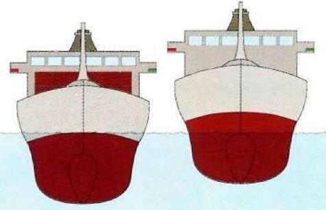 Лучше всего яхта идет в положении оптимального плавания вверху в центре - фото 2