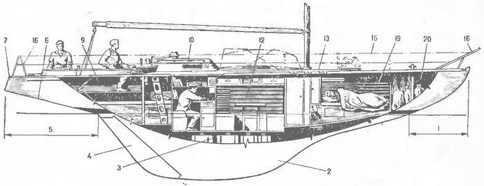 Рис 1 Килевая яхта и ее части 1 носовой свес 2 киль 3 трюм 4 перо - фото 6