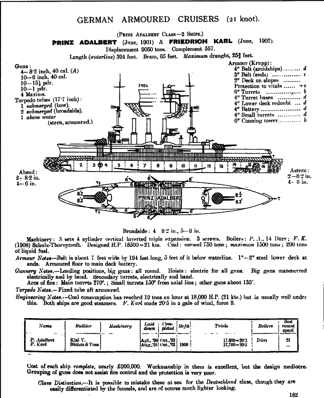 Крейсера типа Принц Адальберт Сведения о кораблях опубликованные в - фото 47