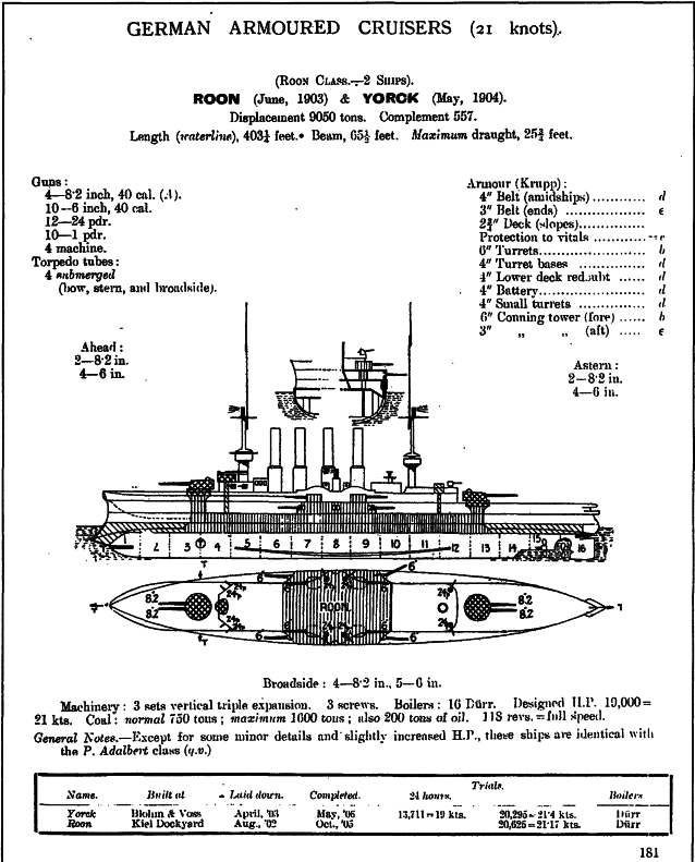 Крейсера типа Роон Сведения о кораблях опубликованные в английском - фото 56
