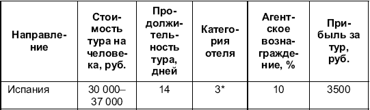 ПРИМЕР Ожидаемая желаемая сумма доходов в месяц 400 000 руб Из этой таблицы - фото 3