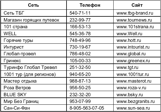 Приложение 8 Выезд граждан Российской Федерации за рубеж поездки 2007 г - фото 30