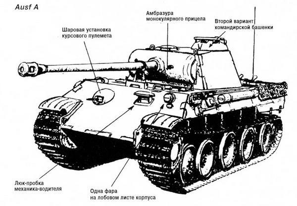 Характерные внешние отличия разных модификаций танка Пантера В 1943 году - фото 12