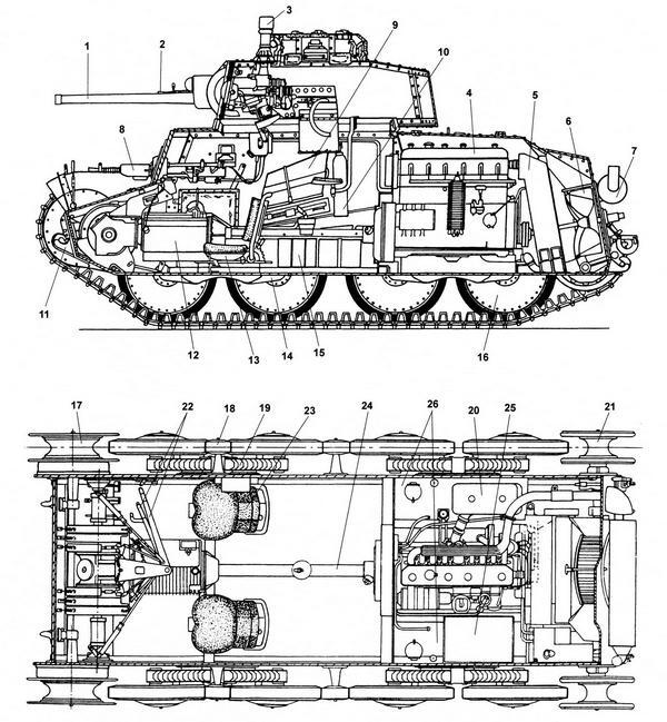 Компоновочная схема танка LT vz38 1 37мм пушка 2 792мм пулемёт ZB - фото 12