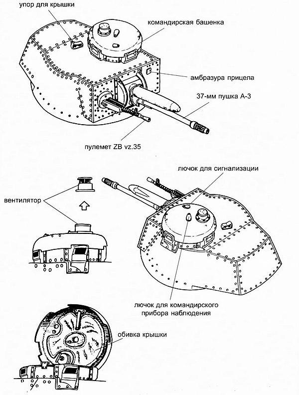 Башня танка и командирская башенка с закрытой вверху и открытой внизу - фото 16