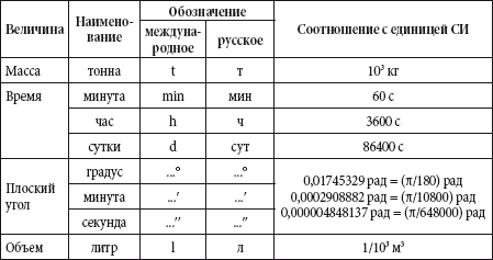 Единицы измерения применявшиеся в российской империи Таблица - фото 4