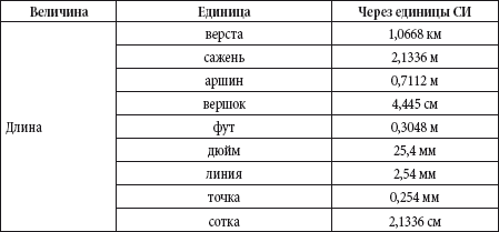 Некоторые неметрические единицы применяемые в англоязычных странах Таблица - фото 5