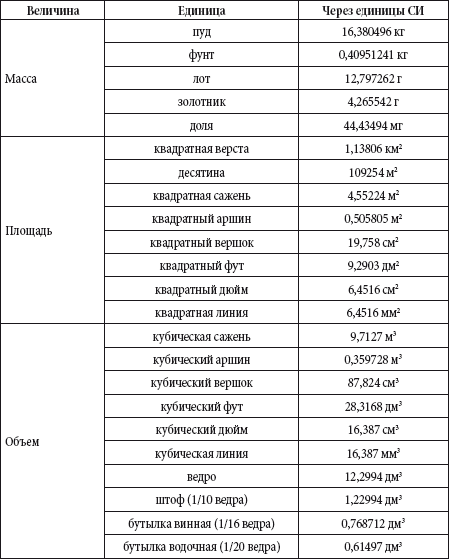Некоторые неметрические единицы применяемые в англоязычных странах Таблица - фото 6